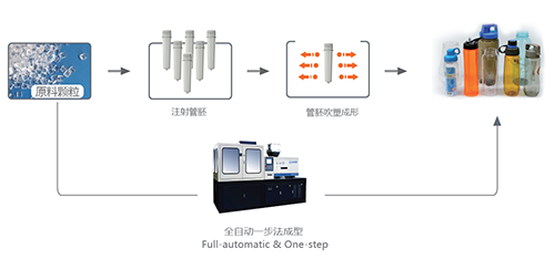 精業(yè)機(jī)器:以環(huán)保節(jié)能的概念贏得市場(chǎng)